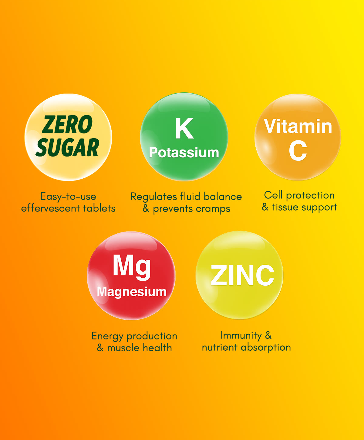 Electrolytes ingredients: zero sugar, potassium, vitamin C, magnesium, zinc